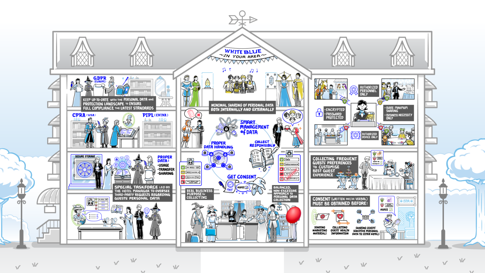 Making Privacy Stick: Creative Training for Data Protection Compliance