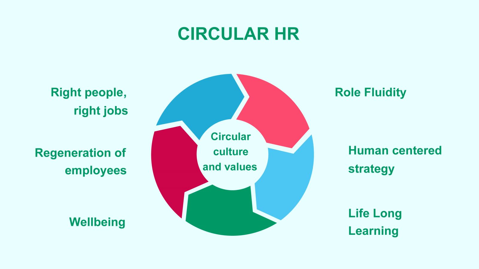 Circular HR