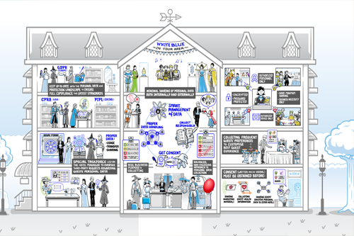Making Privacy Stick: Creative Training for Data Protection Compliance